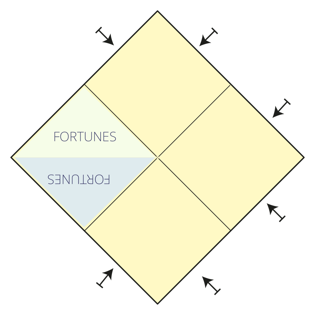origami fortune teller diagram step 5