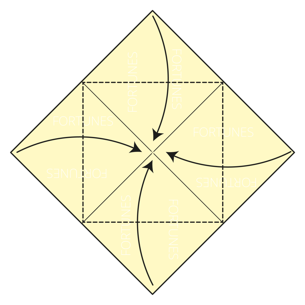 origami fortune teller diagram step 6