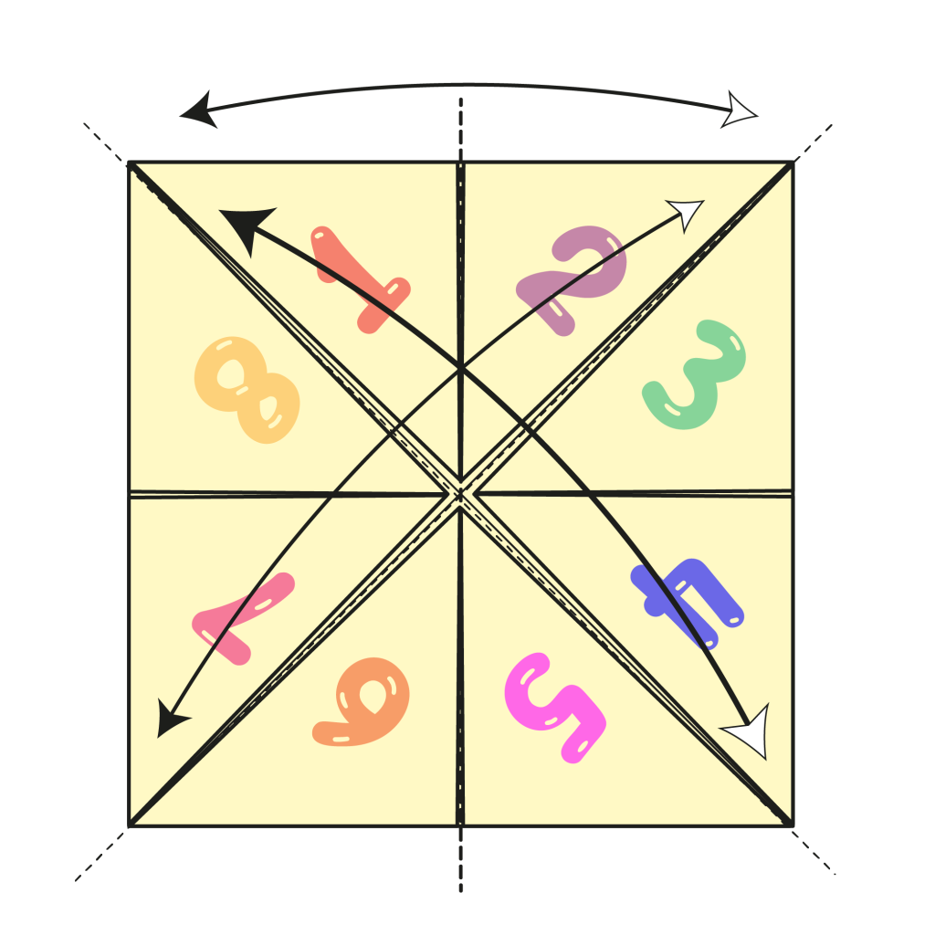 origami fortune teller diagram step 9